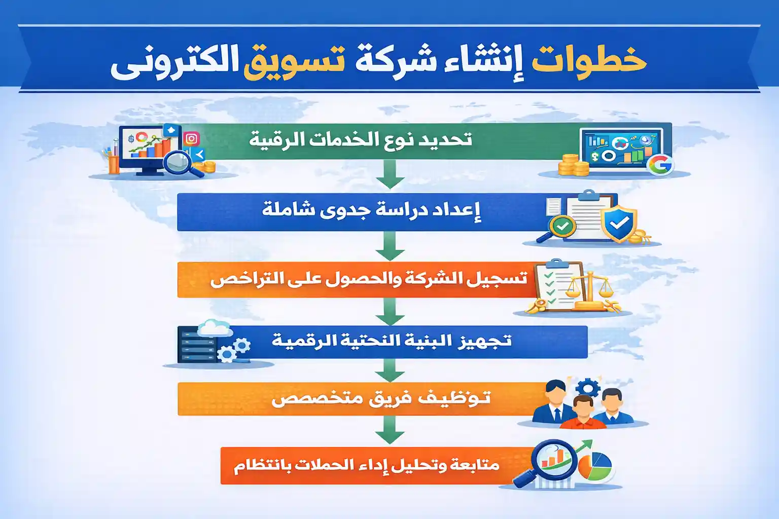 خطوات انشاء شركة تسويق الكتروني ودليل النجاح في 2026